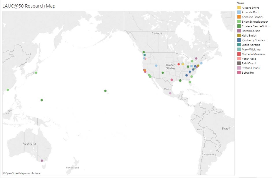 LAUC-SD Research Map